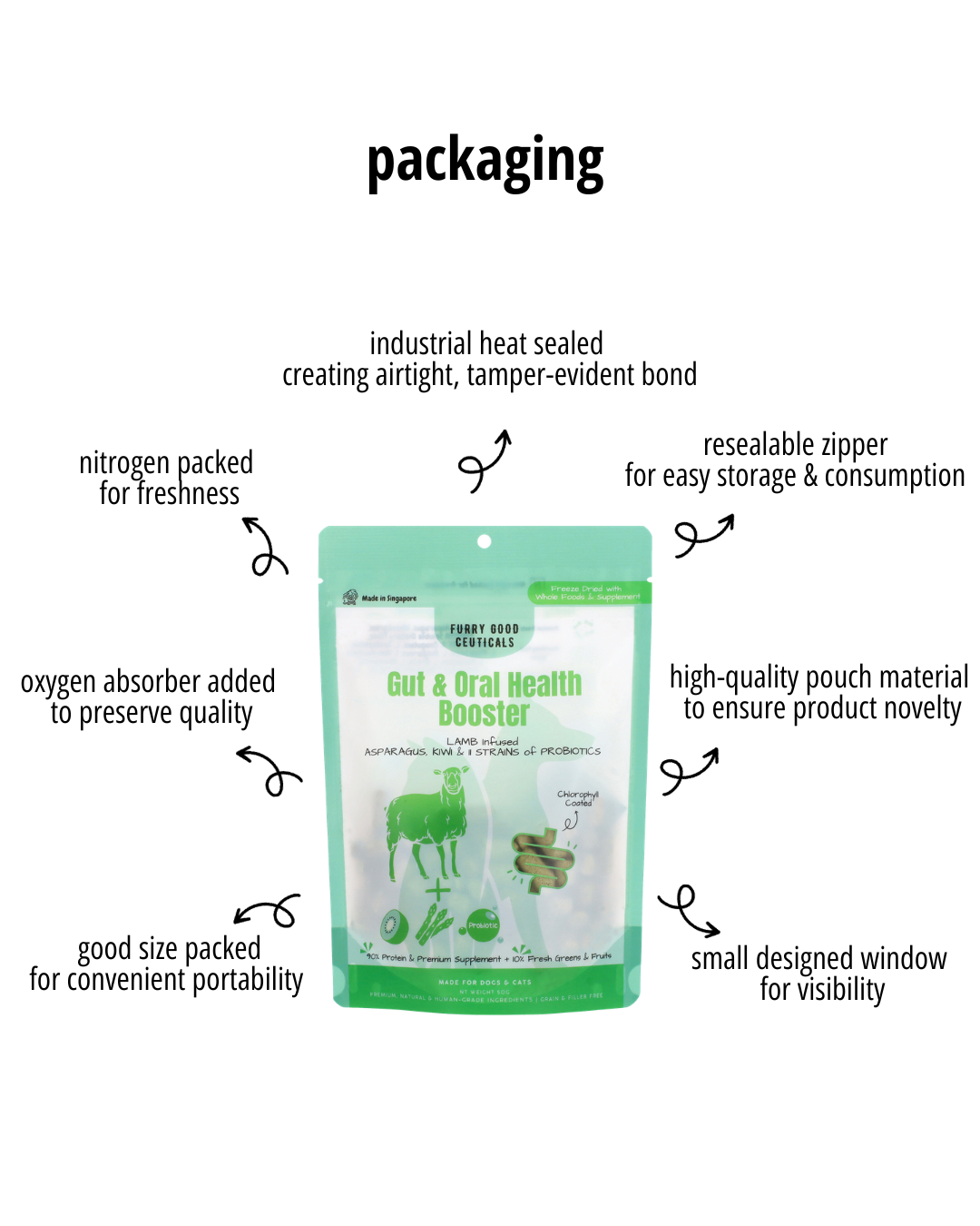 Gut & Oral Health Booster | Lamb infused Asparagus, Kiwi & 11 Strains of Probiotics